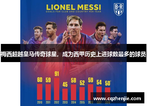 梅西超越皇马传奇球星，成为西甲历史上进球数最多的球员