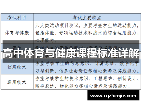 高中体育与健康课程标准详解