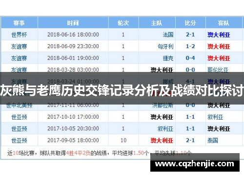 灰熊与老鹰历史交锋记录分析及战绩对比探讨